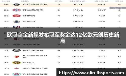 欧冠奖金新规发布冠军奖金达12亿欧元创历史新高
